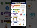 UGC NET PAPER 1 HIGHER EDUCATION MOST ASKED TOPICS | LEARN WITH IN 6 SECOND| #exam #viral #tricks