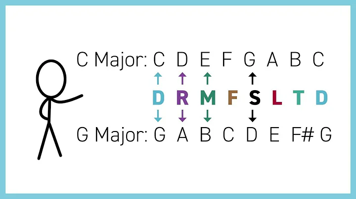 Solfa and Key Signatures