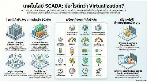 OT Security ตอนที่ 12 ช่วยชีวิต SCADA รุ่นปู่ (Windows XP/7) ด้วย Virtualization ก่อนเครื่องจะบึ้ม!