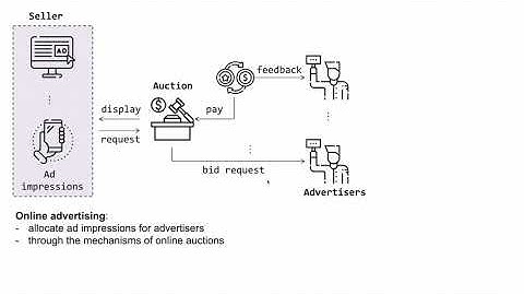 KDD 2023 - Adversarial Constrained Bidding via Minimax Regret Optimization