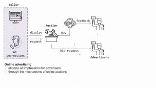 KDD 2023 - Adversarial Constrained Bidding via Minimax Regret Optimization