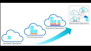 Top Cloud Security Best Practices for IT Professionals (15 Minutes)