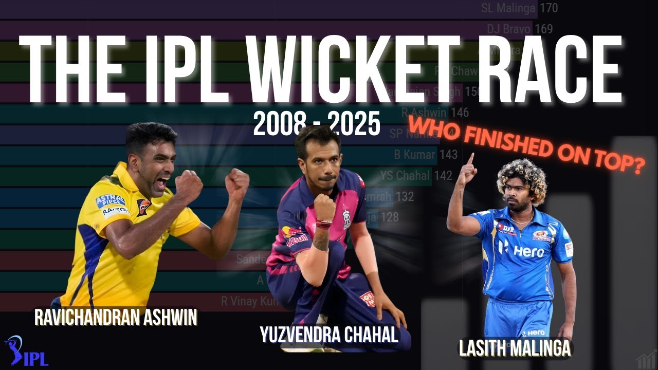 IPL Wicket Takers Showdown (2008–2025) | Who Is The GOAT?