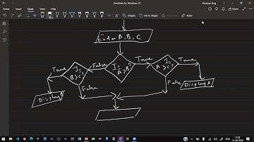 ICSE Class 8 Chapter 4 Basics of Programming Part 3