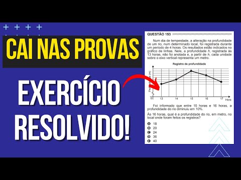 RESOLUÇÃO DE EXERCÍCIO DE PORCENTAGEM (PARA CONCURSOS, ENEM E VESTIBULARES) - Prof. Rod