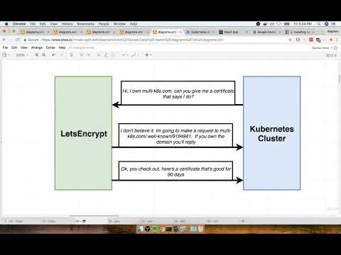 Docker and Kubernetes