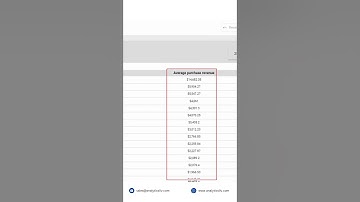 Day 8/21 - Round off Number in Looker Studio