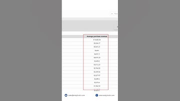 Day 8/21 - Round off Number in Looker Studio