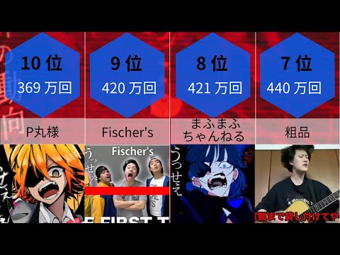 【3月】うっせぇわ 再生回数ランキング【歌ってみた】【比較】