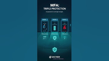 A password is no longer enough