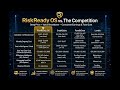 RiskReady OS Cost Comparison: Infrastructure Value Explained