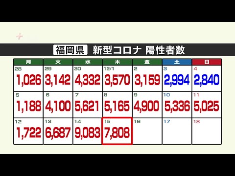 新型コロナ陽性（１５日）福岡県７８０８人　病床使用率が５０％超える