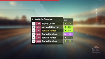 Push2Pass Badge In Racelab!