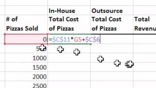 Breakeven Calculations