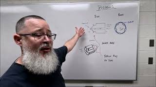 Pistons...A Metering Device Story!