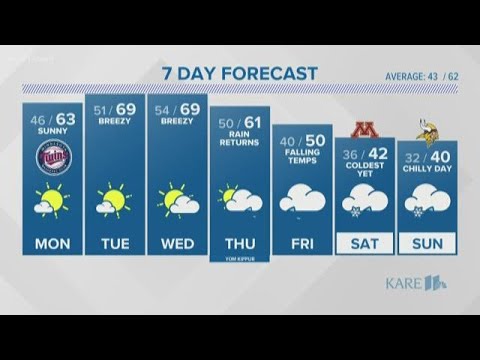 kare 11 anchors salary Evening Weather 10-6-19