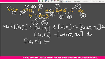 While loop Example (How to generate token stream and parse tree)
