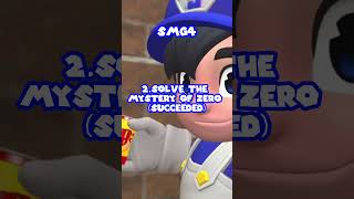 SMG4 Characters and their goals From SMG4 Wiki Fandom Part 1 (SMG4 Part)