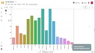 Task 3: Exploratory Data Analysis - Retail