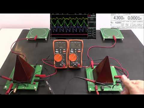 Power Source Analysis: Linear vs. Nonlinear Superposition in Scalar wave Systems