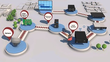 Powering Intelligent Surveillance , Advantech(EN)