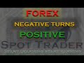Spot FOREX - YouTube