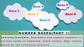 Number Bases ( Part 1)