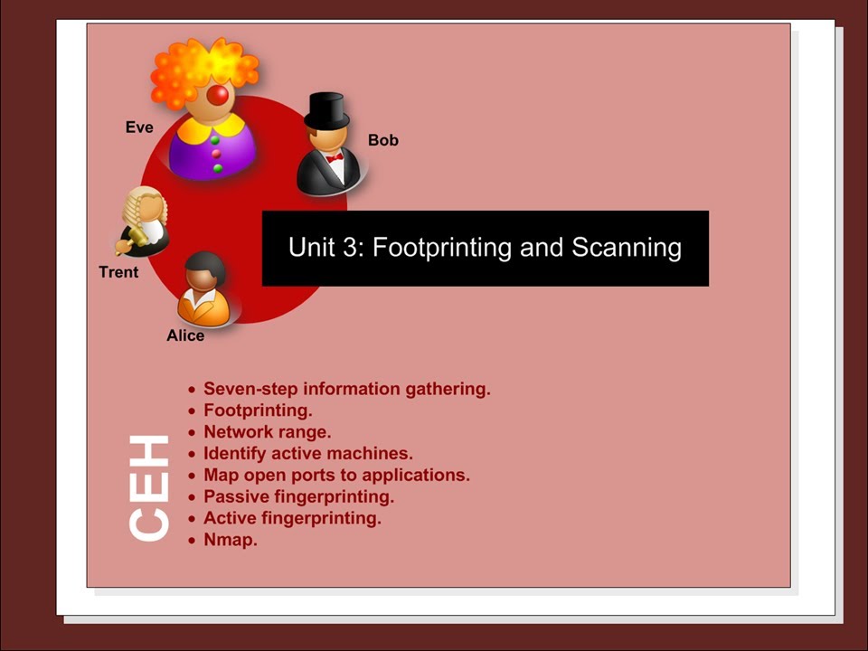 CeH Unit 3: Footprinting and Scanning (HD) - YouTube