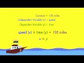 Understanding Variables in Real-World Problems