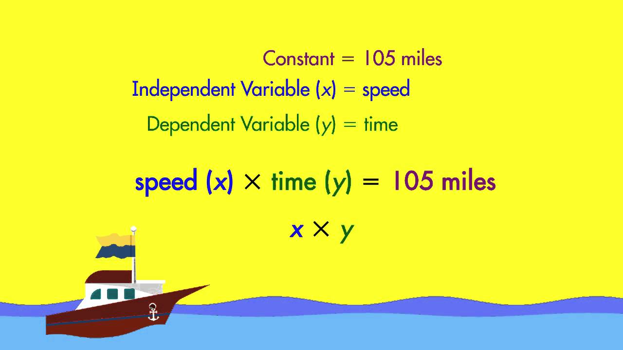 Spectrum Math Tutor: Dependent and Independent Variables