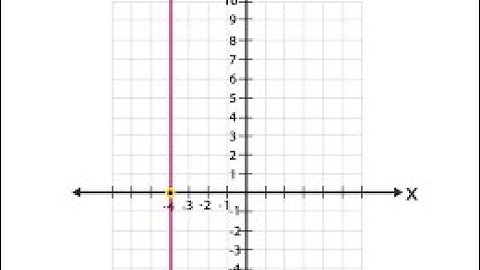 Horizontal and Vertical Lines: Graphs & Slopes
