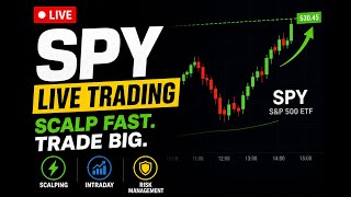 🔴 Live Futures Trading – ES New York Open