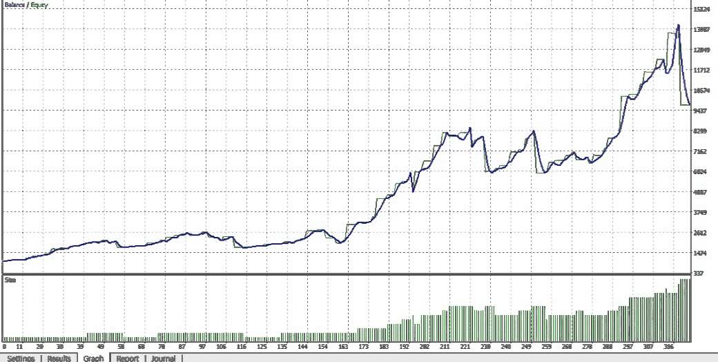 Forex4u