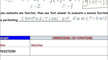 Day 1: 7-1 Operations on Functions NOTES