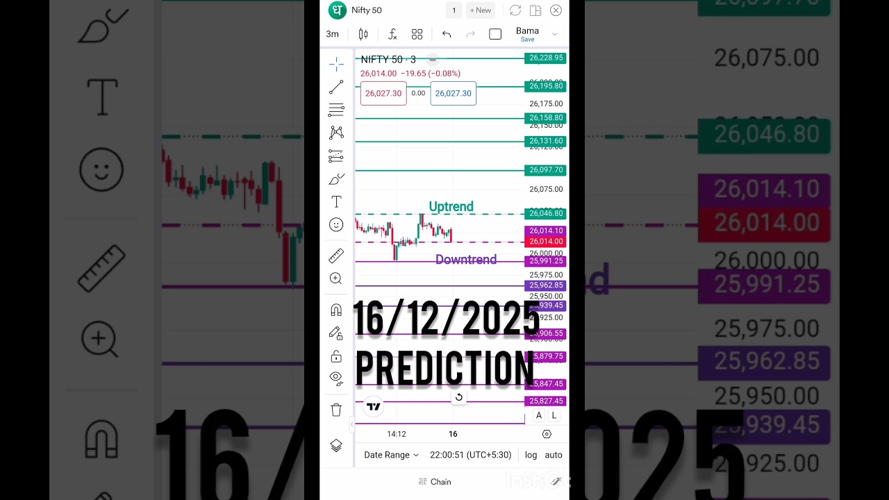 16/12/2025 Prediction in trading