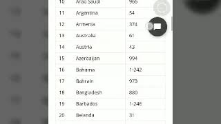 CARA CEK NOMOR TELKOMSEL