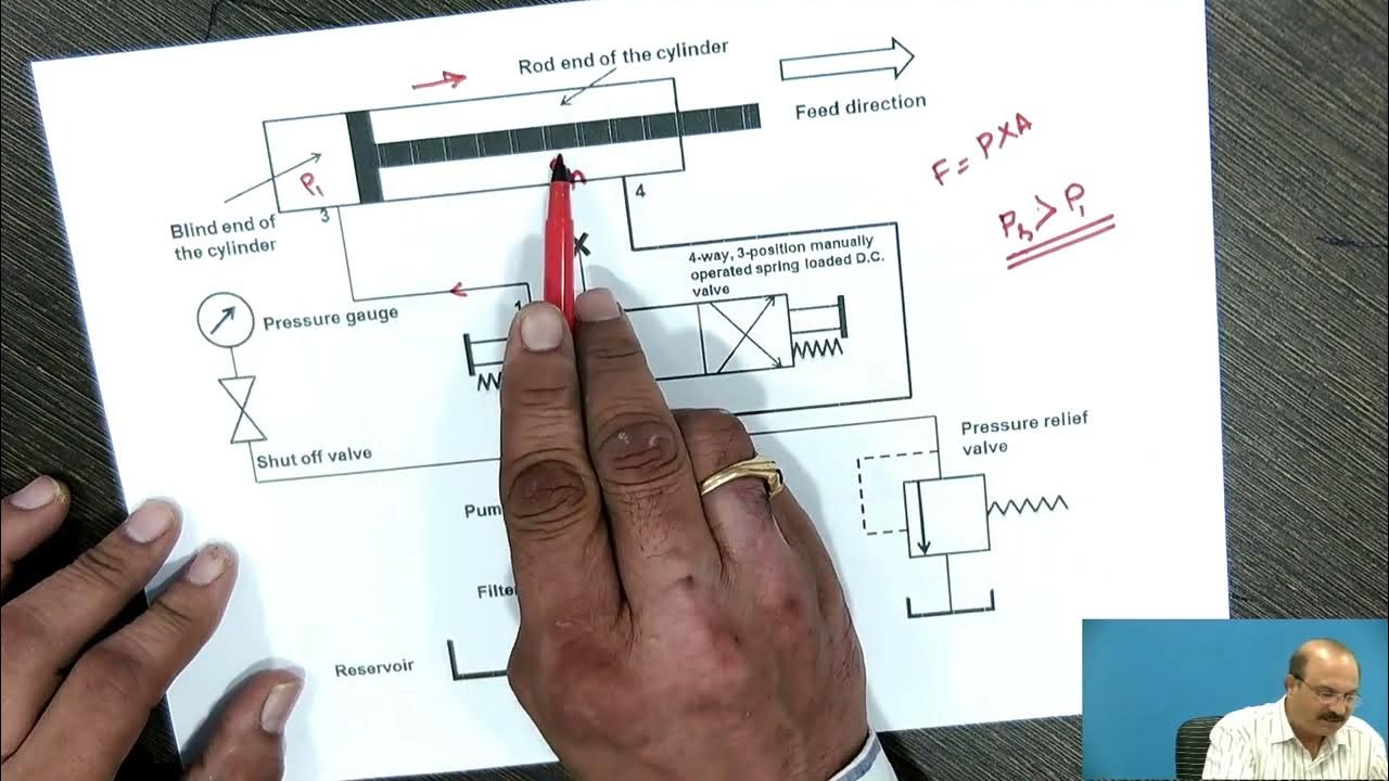 Detailed Explanation of Regenerative Hydraulic Circuits Working Model