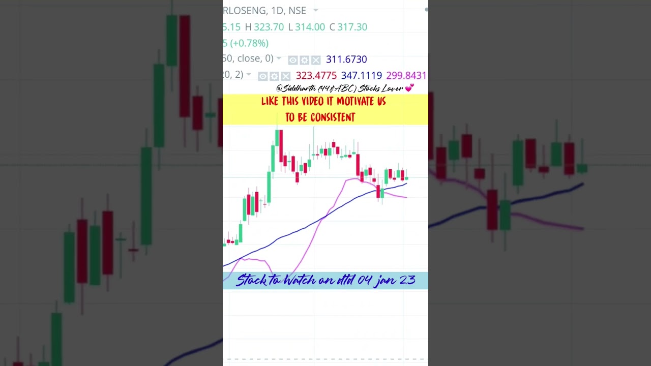 44 moving average rising stock | siddharth strategy 