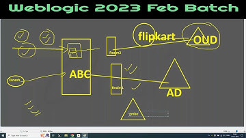 Weblogic 12C/14C Development and Administration 2023 Batch
