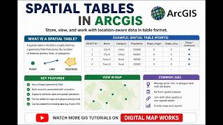 Spatial tables in ArcGIS tutorial