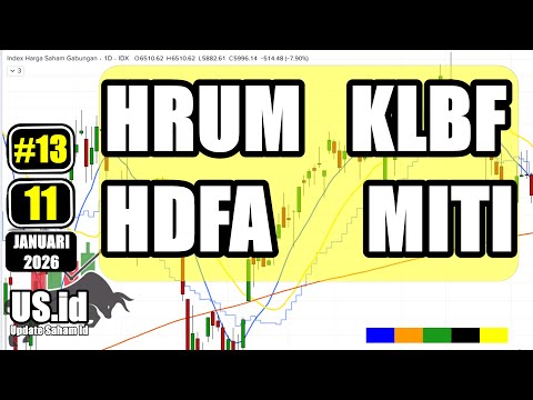 110126 UPDATE SAHAM HRUM KLBF HDFA MITI