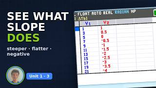 TI-84 Evo – Slope & Graphing Lines in Y= | Algebra 2 Unit 1 with Jonah
