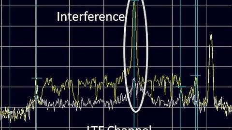 Wireless Sensor Networks (WSN)-8: Interference, Noise, SINR, and BER