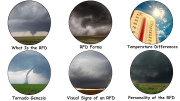 The RFD Explained: Tornadoes