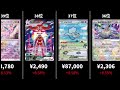 【ポケカ】2026.5/18フリマ高騰ランキング （7日比）！#ポケモンカード #ポケカ高騰 #ポケカ