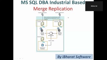 47. Merge Replication Architecture Understanding | Replication in SQL server Hindi #ibharatsoftware