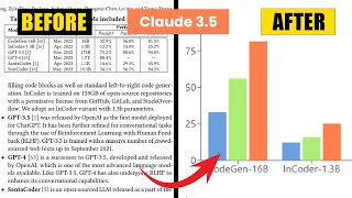 Celebrity Understand complex Research Papers in (half the time) Using AI Wealth