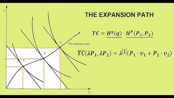 The Expansion Path: Long Run Firm
