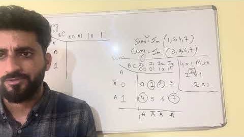 Full adder designing using 4:1 Multiplexer