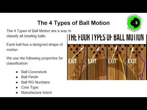 Bowling Things You Probably Didn't Know | 4 Types Of Ball Motion - YouTube